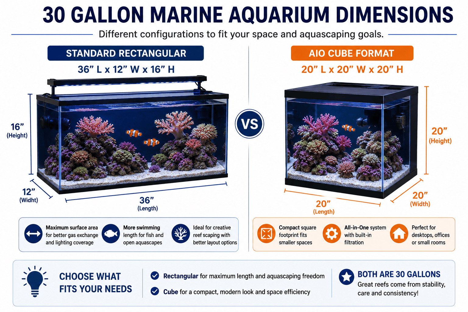 30 gallon marine aquarium dimensions showing rectangular and cube tank configurations