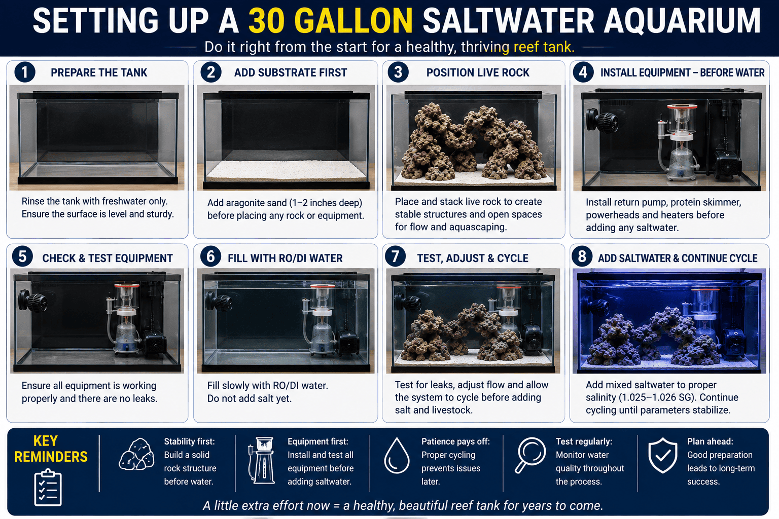 30 gallon saltwater aquarium setup with live rock substrate protein skimmer and marine equipment