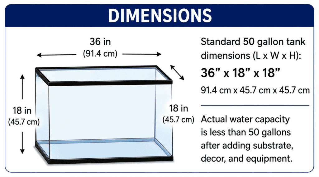 50 gallon fish tank dimensions showing 36 inch length and 18 inch width and height