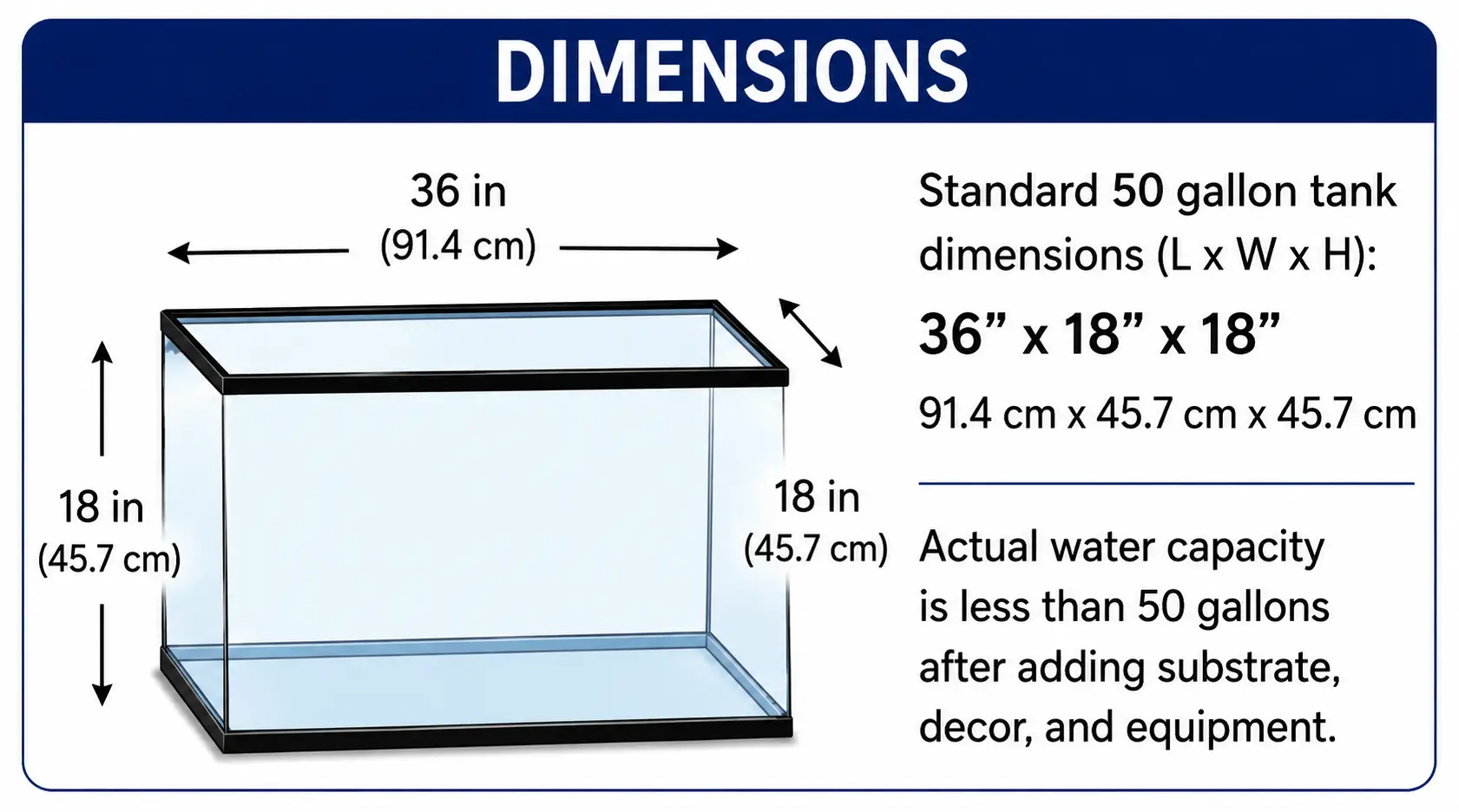 50 gallon fish tank dimensions showing 36 inch length and 18 inch width and height