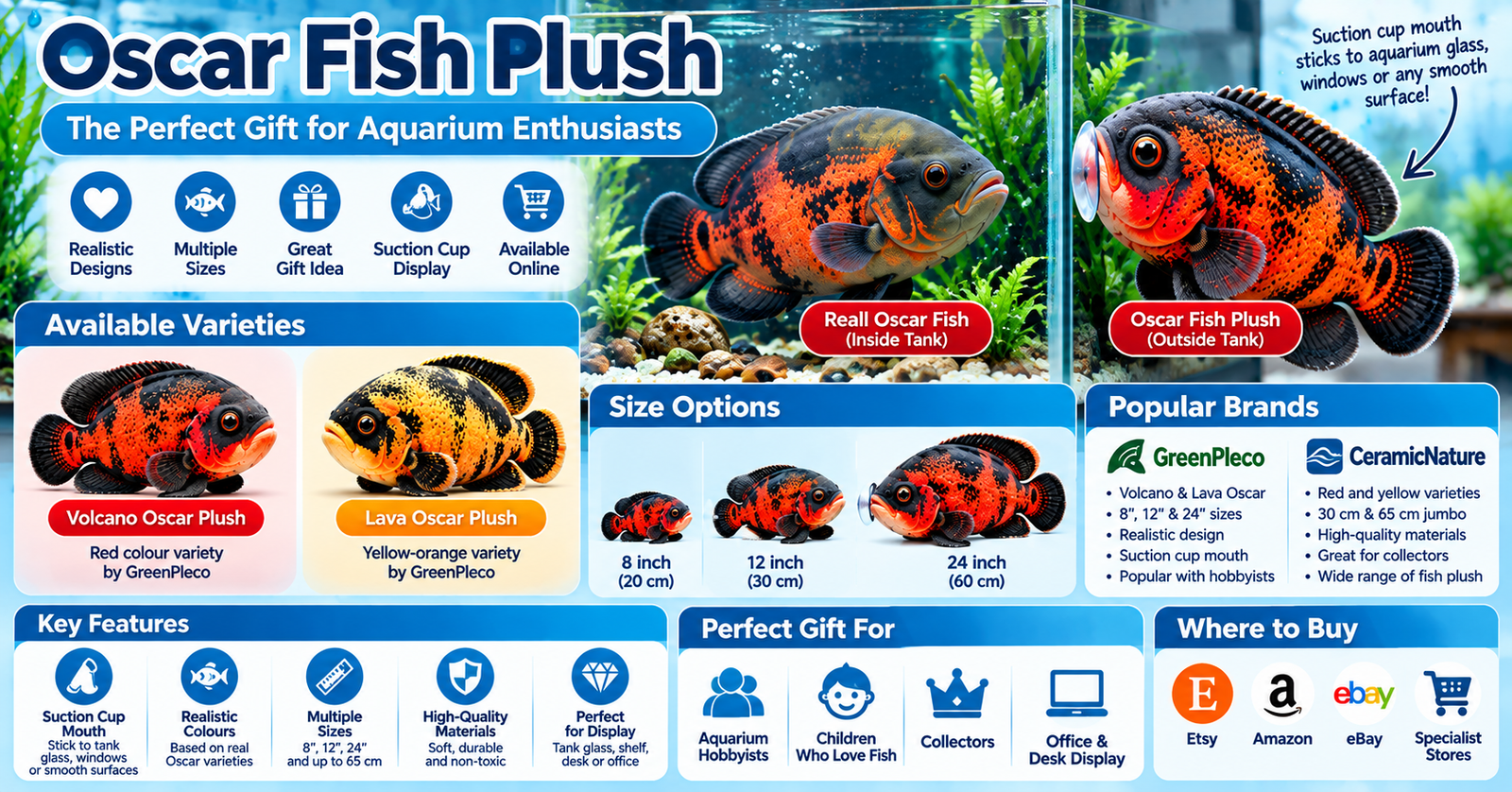 Oscar fish plush infographic showing Volcano and Lava designs, suction cup display, sizes, brands, gift ideas and buying options